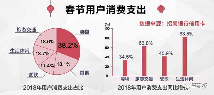 招行信用卡逾期后如何解决？是否会影响信用评分以及与朋友的关系？