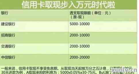 农行信用卡逾期6万：解决方法、影响及如何规划还款计划