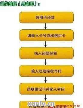 全面了解农商信e贷还款流程与方式，解决用户还款相关问题