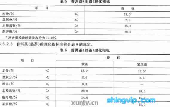 '普洱茶需要qs吗？生产可、质量等级标注与过滤煮泡需求全解析'