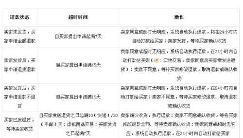 美团门票逾期不可退款怎么办？如何办理？请您尽快处理！