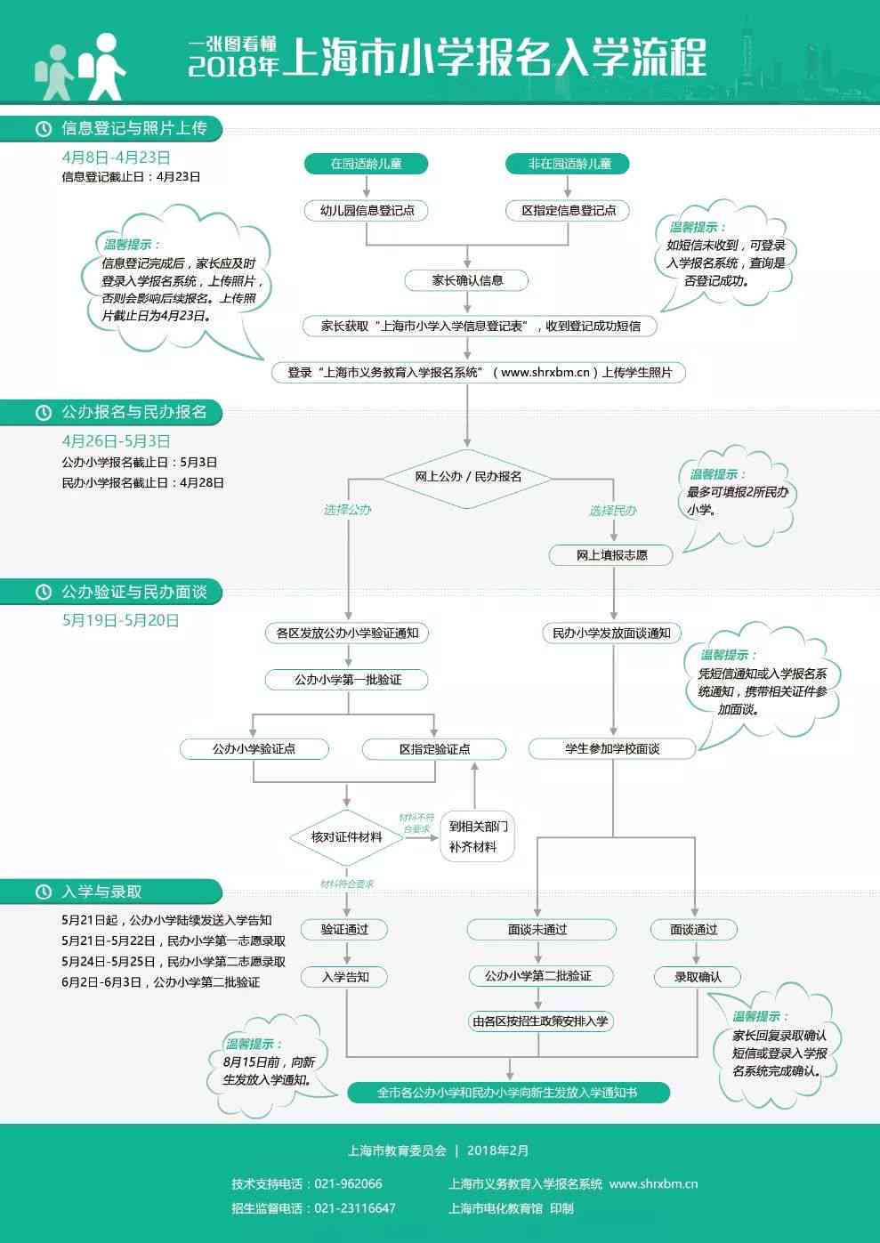 普洱茶生产可审查流程及相关细则详解：办理步骤与注意事项