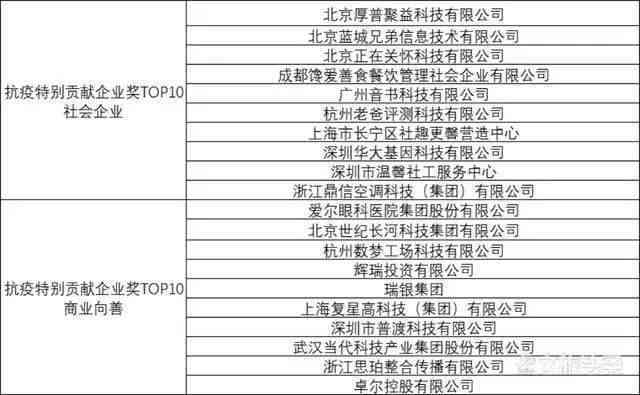 关于中国普洱茶创新基地的全方位信息：地址、电话以及更多详情