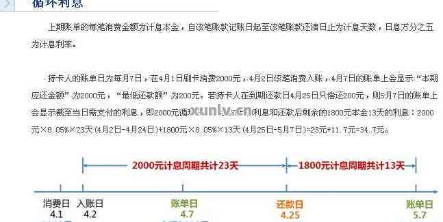 十万信用卡债务如何快速计算和最小还款额？