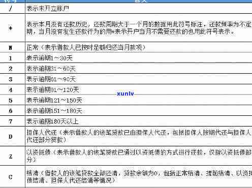 逾期59个月后，我应该如何解决？这里有完整的解决步骤和建议