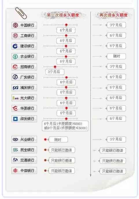 信用卡协商后还款记录查询困难解答：多种途径与方法助您顺利解决问题