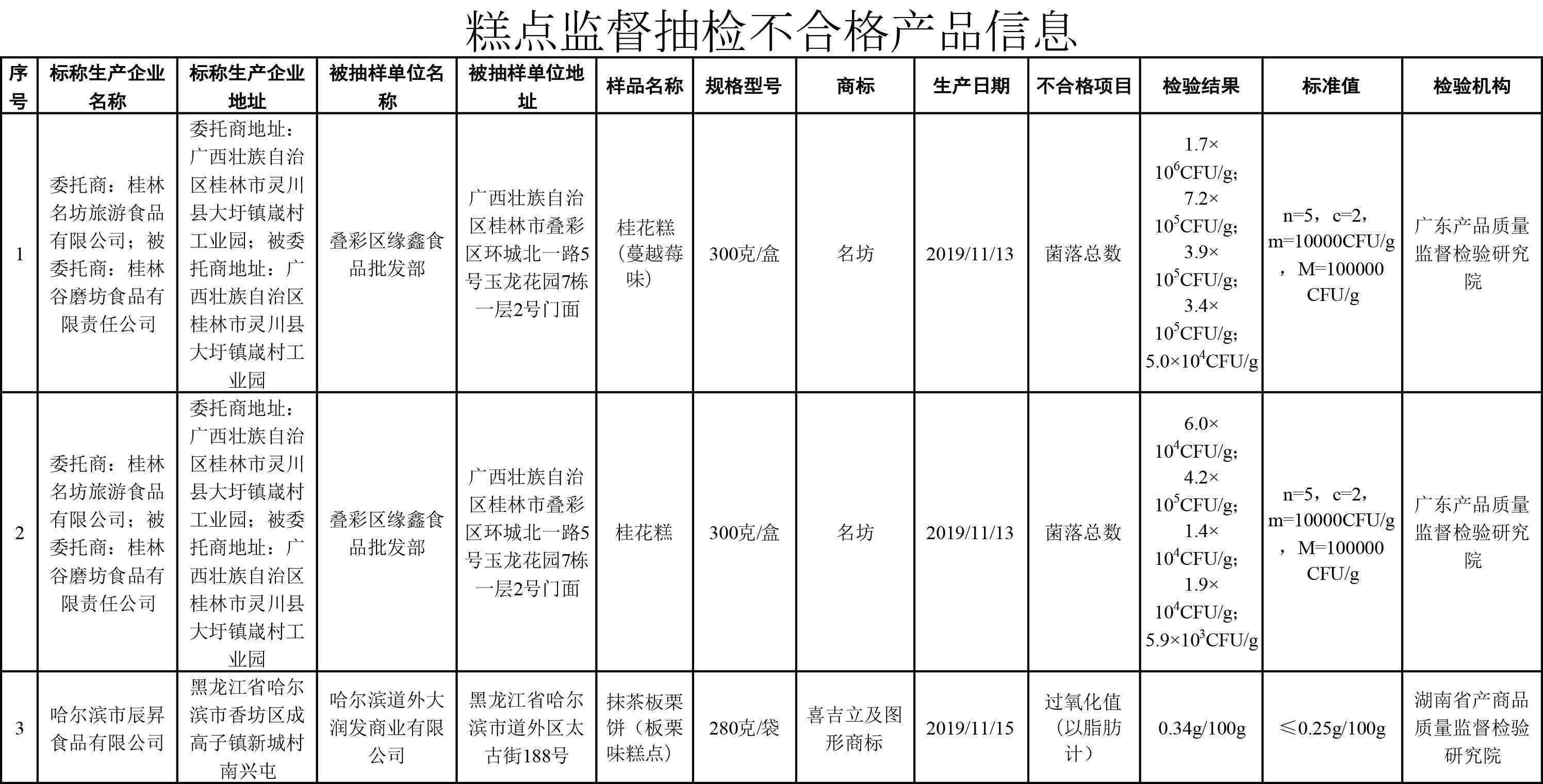 肠道菌群失调可以喝啤酒吗？女性、男性均适用。