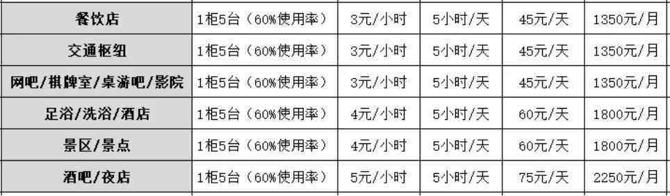 美团生意贷逾期方案查看，后果及影响，逾期还款后借款成功情况