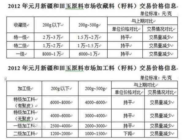 探究和田玉价格差异：快手平台上的低价与高价现象解析