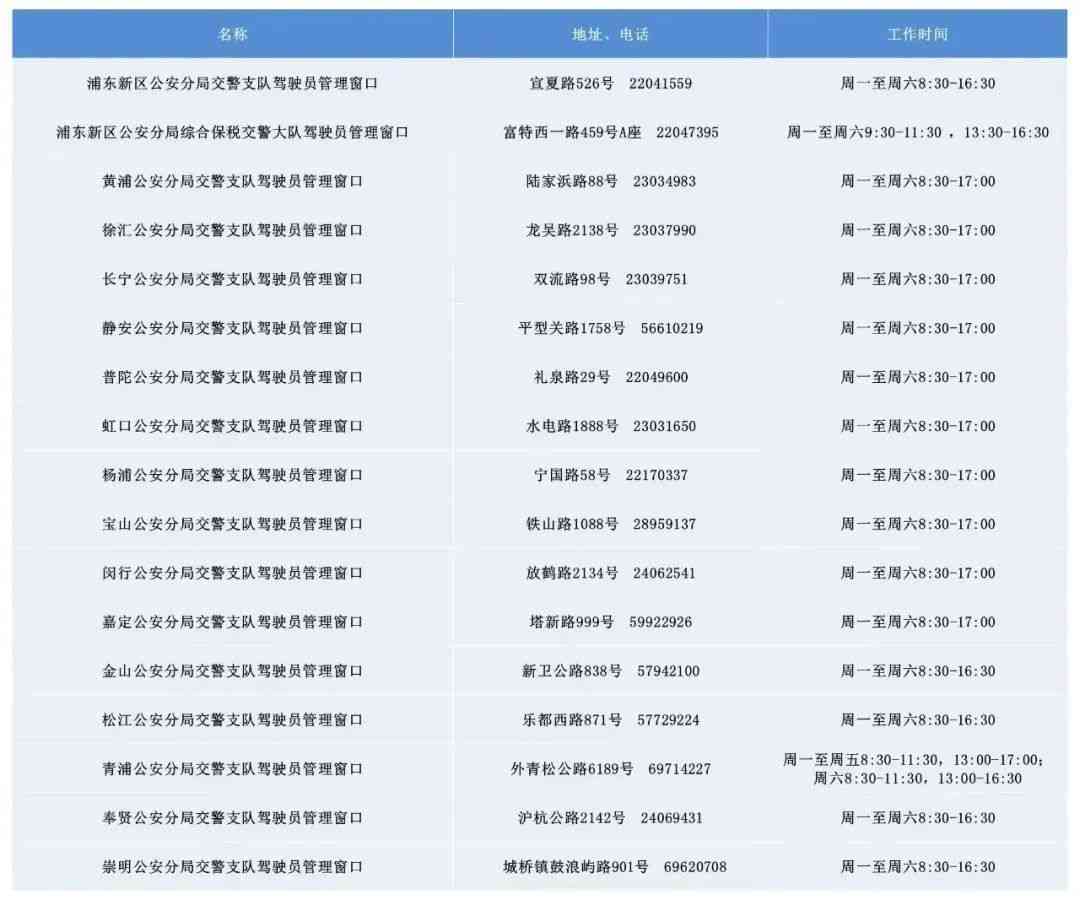 邮信用卡2天算逾期吗怎么办？如何处理逾期情况？