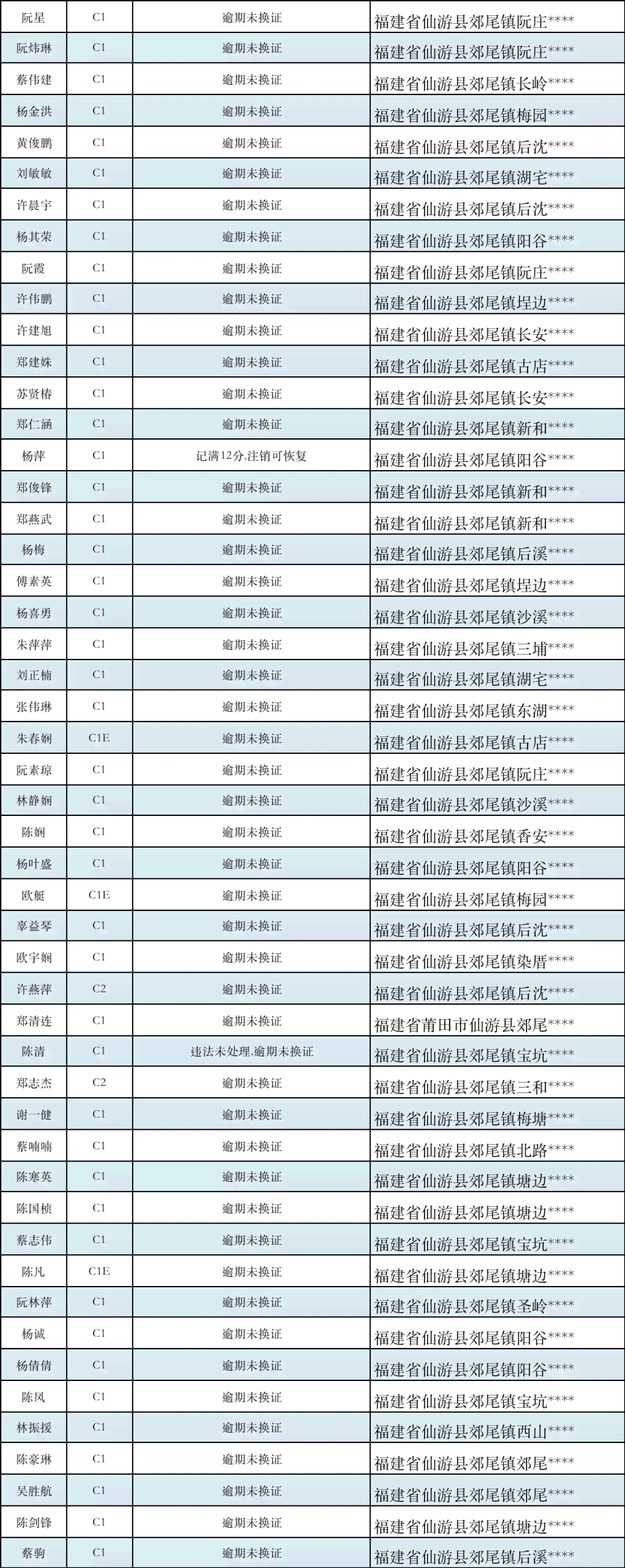 邮信用卡2天算逾期吗