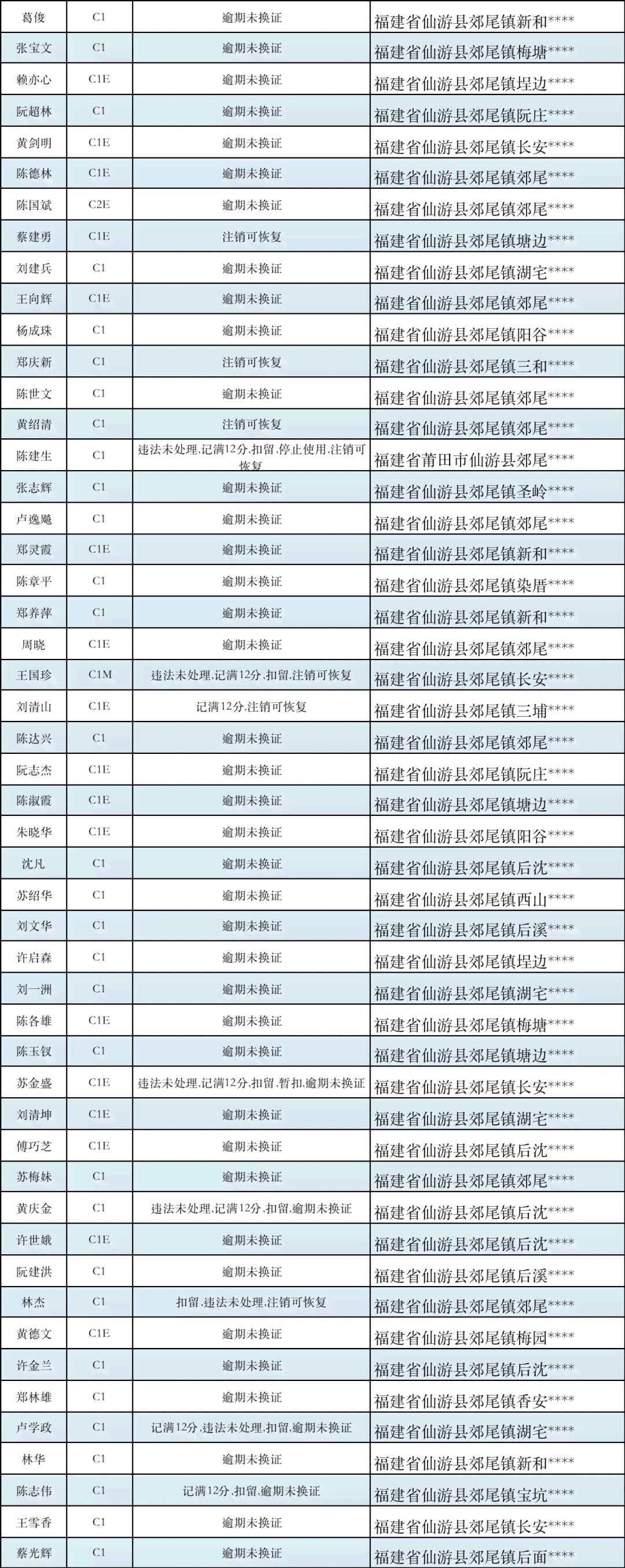 邮信用卡2天算逾期吗