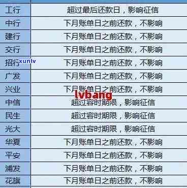 逾期还款后如何正确查询信用卡额度信息