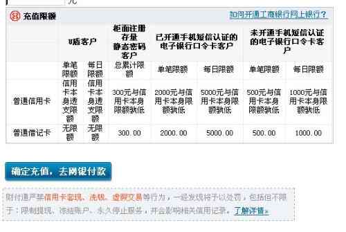 工商银行信用卡零点还款攻略：避免逾期风险，了解还款时间