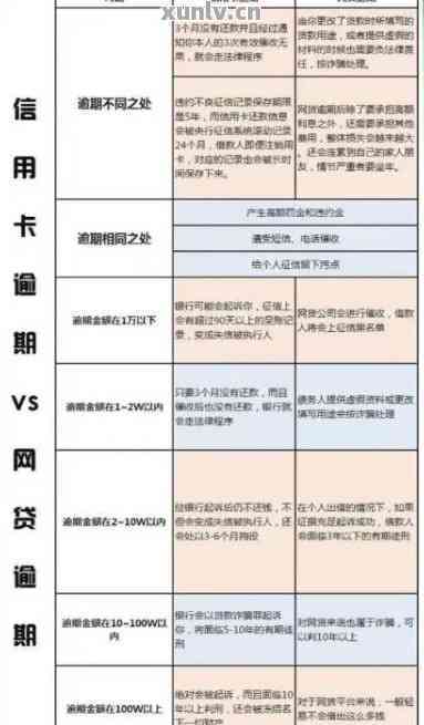 信用卡逾期一个月还款后，信用记录是否受到影响及如何恢复使用