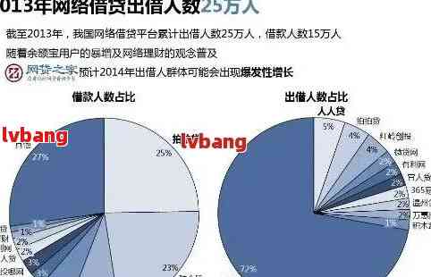 2021年全国网贷逾期人数统计：原因、影响及预防措全面解析