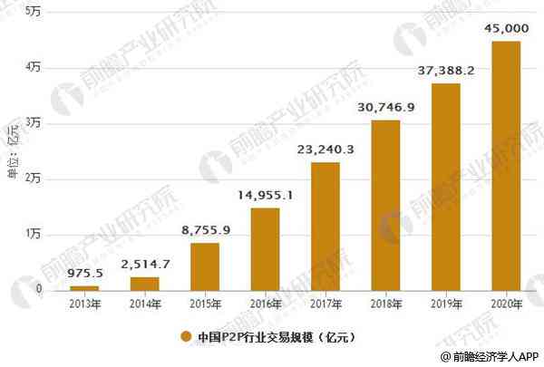 中国全国网贷逾期用户数量的最新数据统计分析