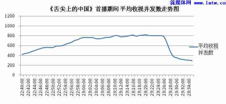 中国全国网贷逾期用户数量的最新数据统计分析