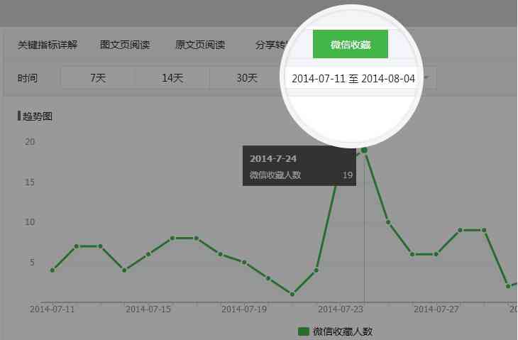 中国全国网贷逾期用户数量的最新数据统计分析