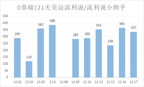 中国全国网贷逾期用户数量的最新数据统计分析