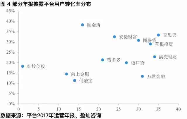 中国全国网贷逾期用户数量的最新数据统计分析