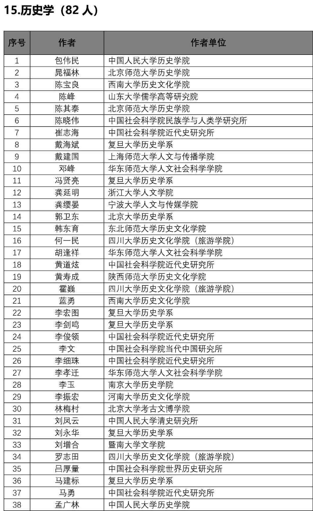 镯子58和59的尺寸差异：全面比较与分析