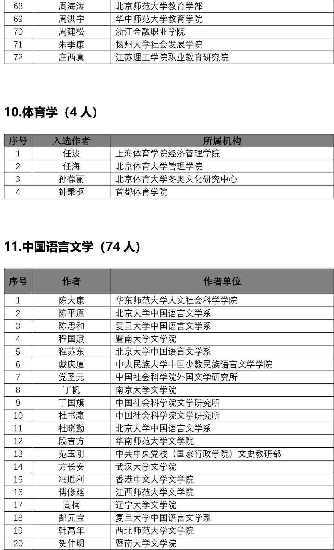 镯子58和59的尺寸差异：全面比较与分析