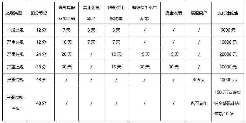 快手小店做和田玉直播保证金多少