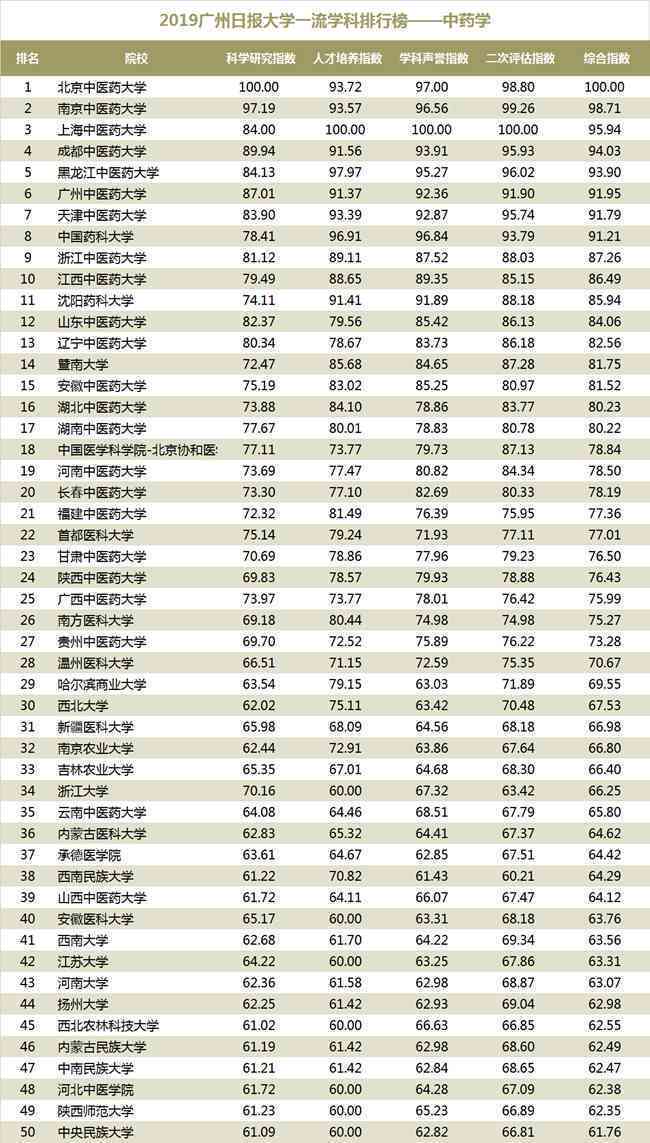 普洱茶十大小排名榜2019:大排行榜与最新排行