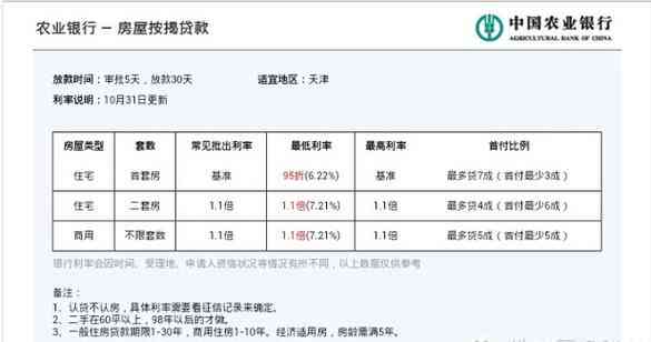 农业银行房贷10号全额还款扣款时间及方式详解