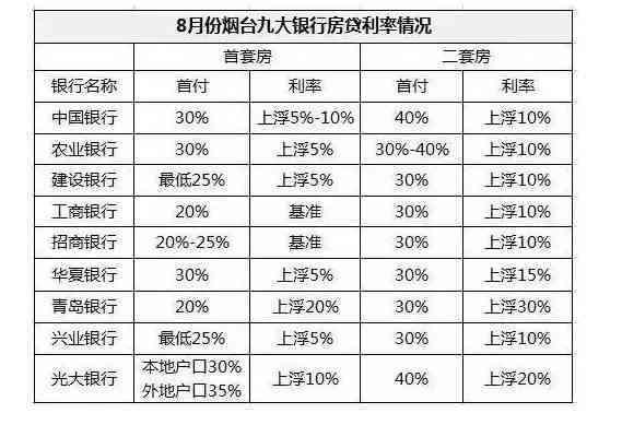 农业银行房贷10号全额还款扣款时间及方式详解