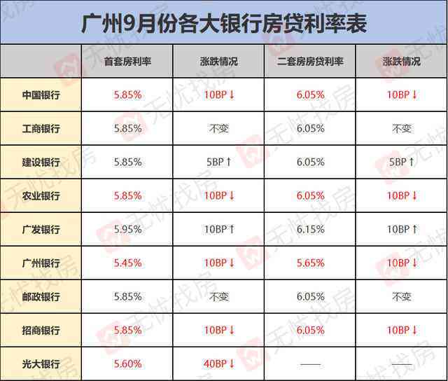 农业银行房贷10号全额还款扣款时间及方式详解