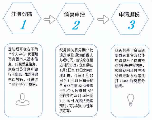 个税逾期申报信用等级如何填写？新标题全面解决用户相关搜索问题