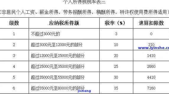 个税逾期申报信用等级如何填写？新标题全面解决用户相关搜索问题