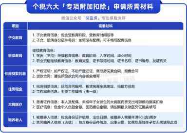 个税逾期申报信用等级如何填写？新标题全面解决用户相关搜索问题