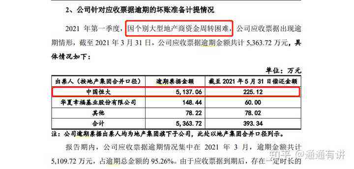 万科商票逾期处理策略与建议，如何避免和解决逾期问题？