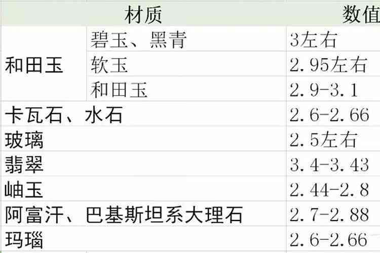 和田玉石等级价格对照表：颜色、质量与价值的权威指南