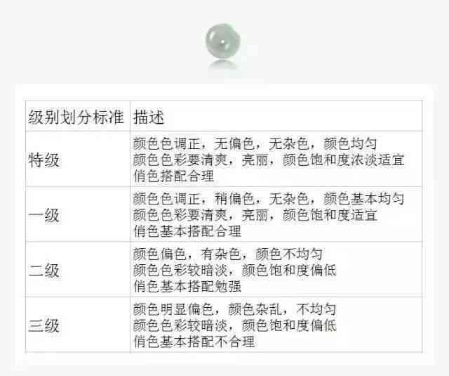 和田玉石等级价格对照表：颜色、质量与价值的权威指南