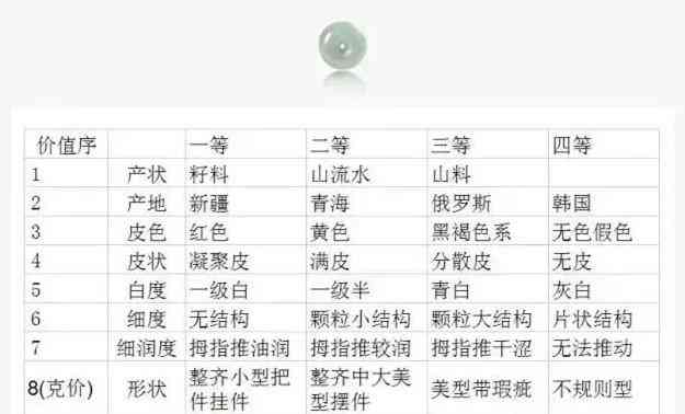 和田玉石等级价格对照表：颜色、质量与价值的权威指南