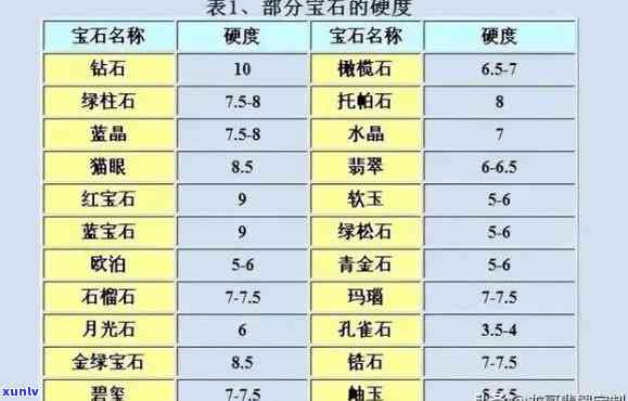 全面解析：玉石等级、品质与价格之间的关系，助你轻松选购名贵宝石