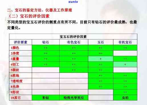 全面解析：玉石等级、品质与价格之间的关系，助你轻松选购名贵宝石