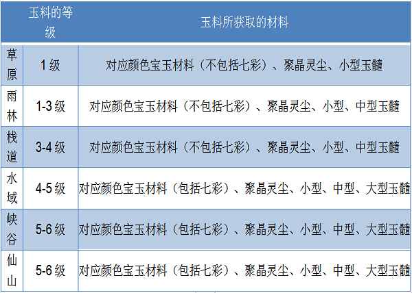 全面解析：玉石级别的详细分类与等级划分，满足用户对各类玉石的了解需求