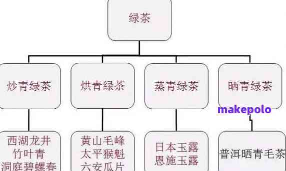 探究普洱茶的等级体系：哪种级别更高，如何区分与区别？