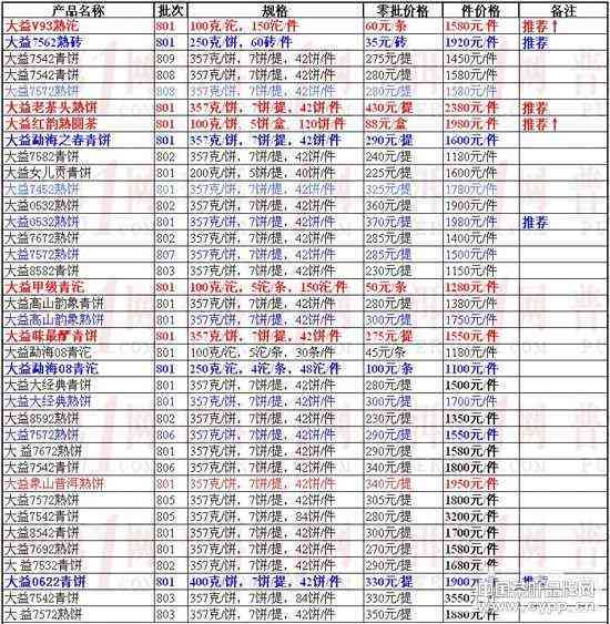 张玉普洱茶价格表大全 - 普洱茶价格表全览