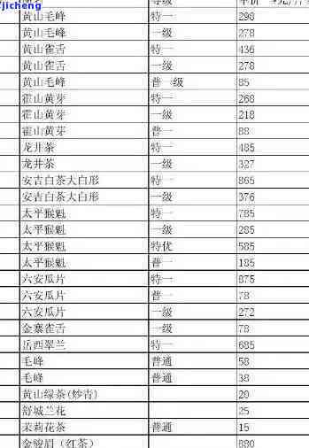 张玉普洱茶价格表大全 - 普洱茶价格表全览