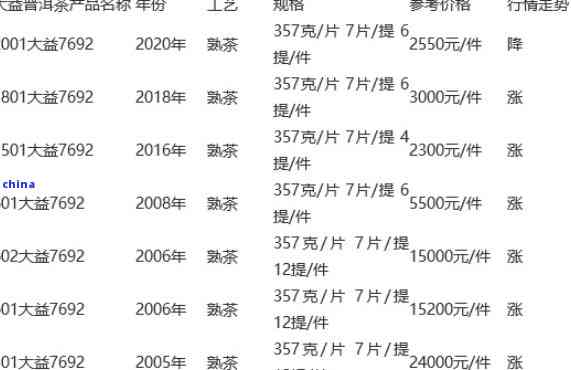 大师普洱茶价格表，珍藏念版大师普洱茶多少钱一盒？