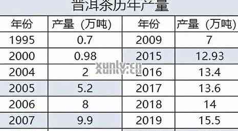 大师普洱茶价格表，珍藏念版大师普洱茶多少钱一盒？