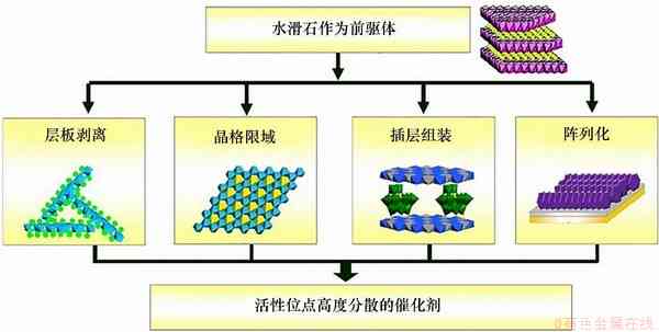 硅晶体催化修复玉石的完整原理与作用：融合技术详解