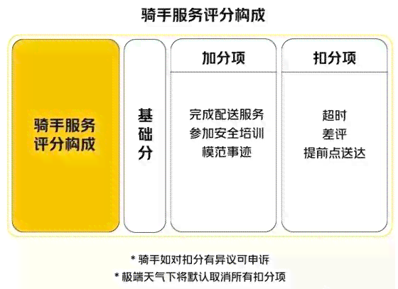 美团超时了会怎么样？处罚措与时间标准全解析！