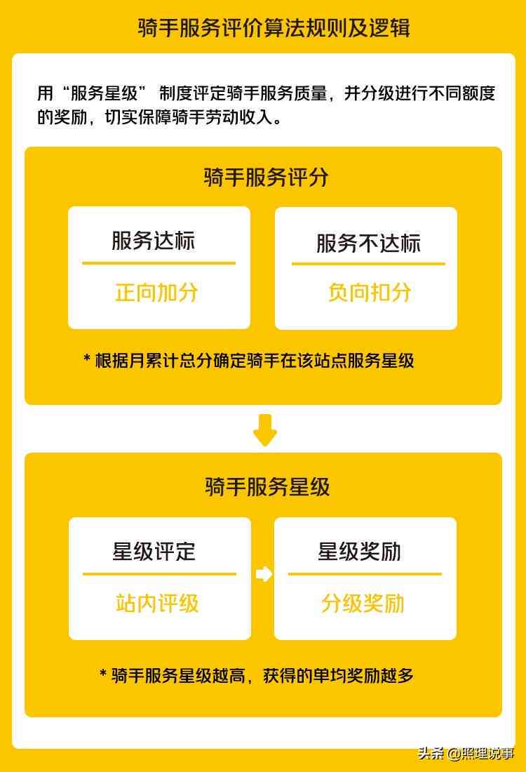 美团超时了会怎么样？处罚措与时间标准全解析！